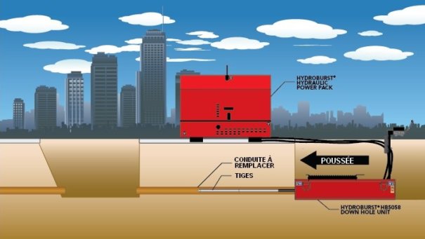 eclateur fonctionnement poussee